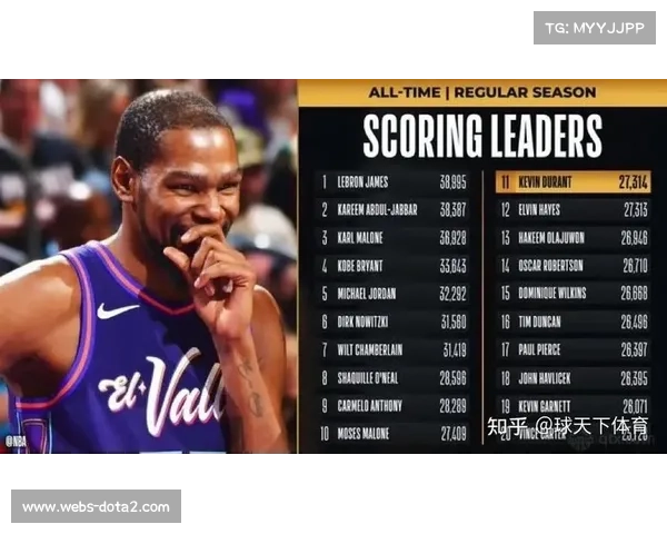 杜兰特历史得分榜升第八,太阳战绩提升